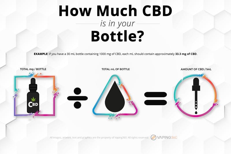 how much cbd is in your bottle? - inforgraphic