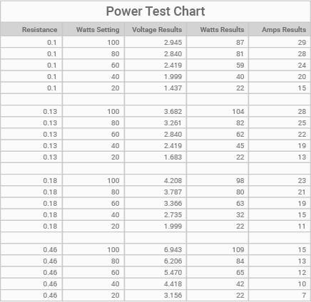 eleaf-pico-s-output-test-[table]